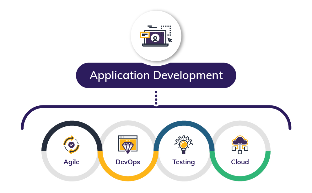Gol Solutions Pvt Ltd , Gol Sol ,  #GolSol , #GolSolutions , #IT , #Software , #Services , #Trainings , Gol Solutions , golsol.com, https://golsol.com